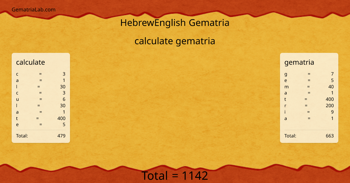calculate gematria in hebrewEnglish Gematria